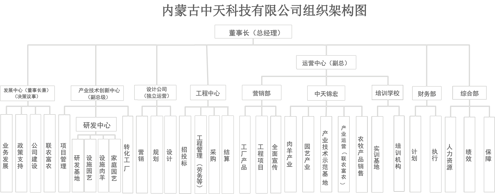 組織架構(gòu)-公司-PDF20230513大點(diǎn)切.jpg